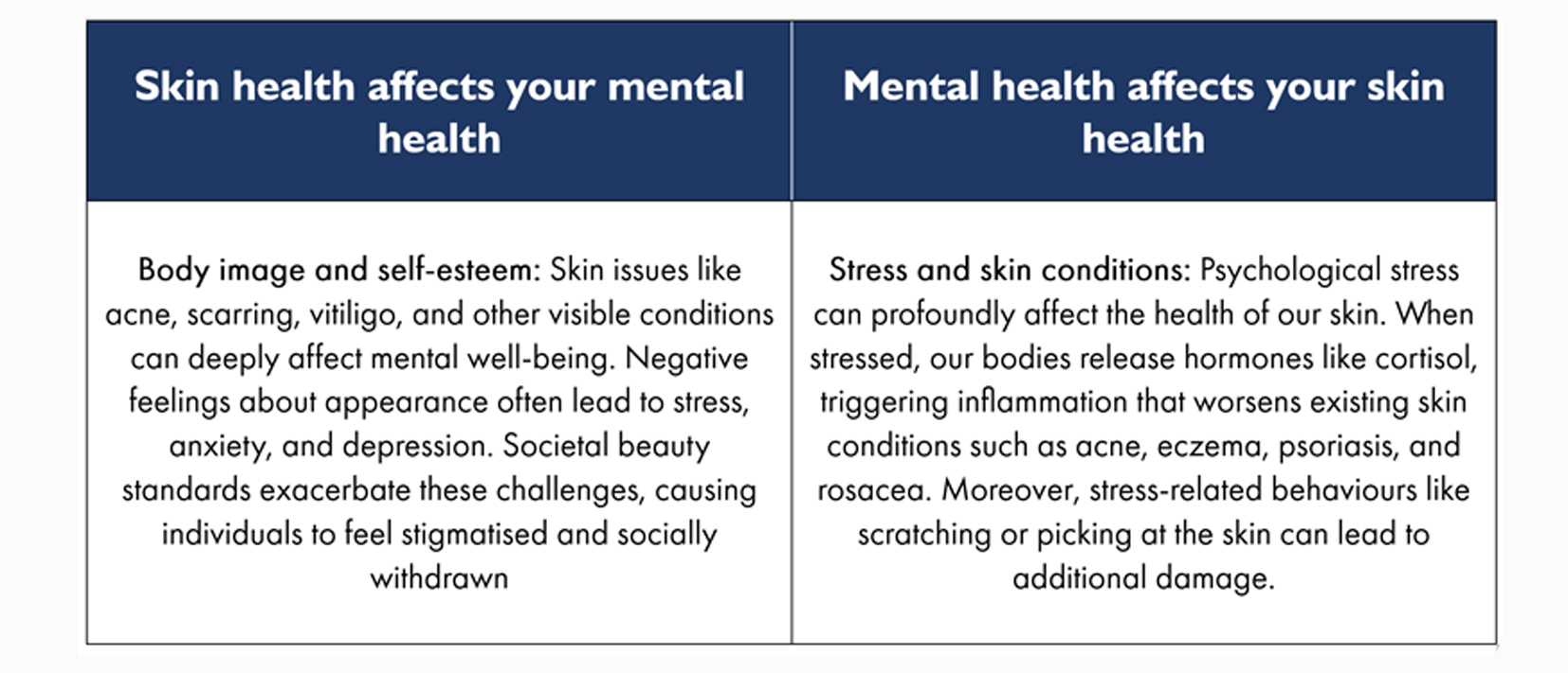 skinhealth&mentalhealtharticle